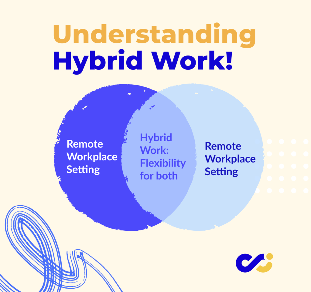 hybrid work model essay